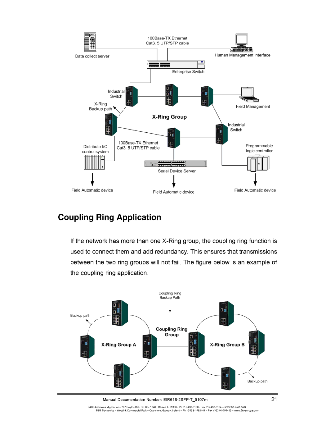 B&B Electronics EIR618-2SFP-T manual Coupling Ring Application 