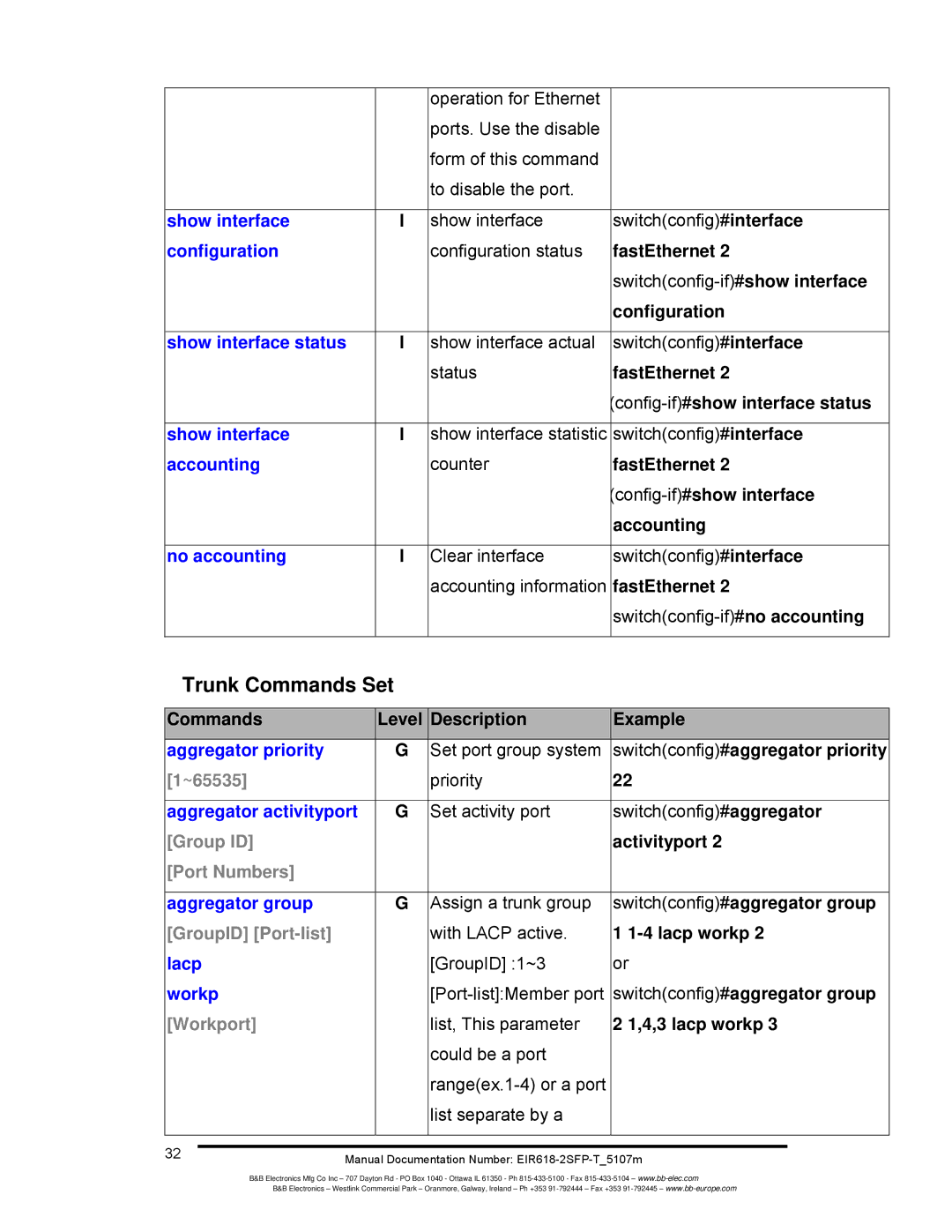B&B Electronics EIR618-2SFP-T manual Trunk Commands Set 