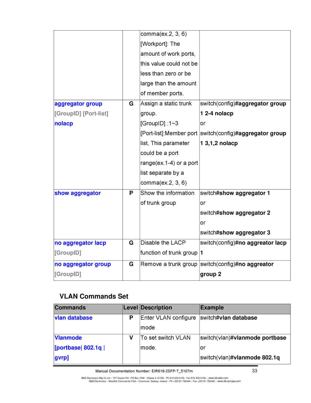 B&B Electronics EIR618-2SFP-T manual Vlan Commands Set, GroupID 