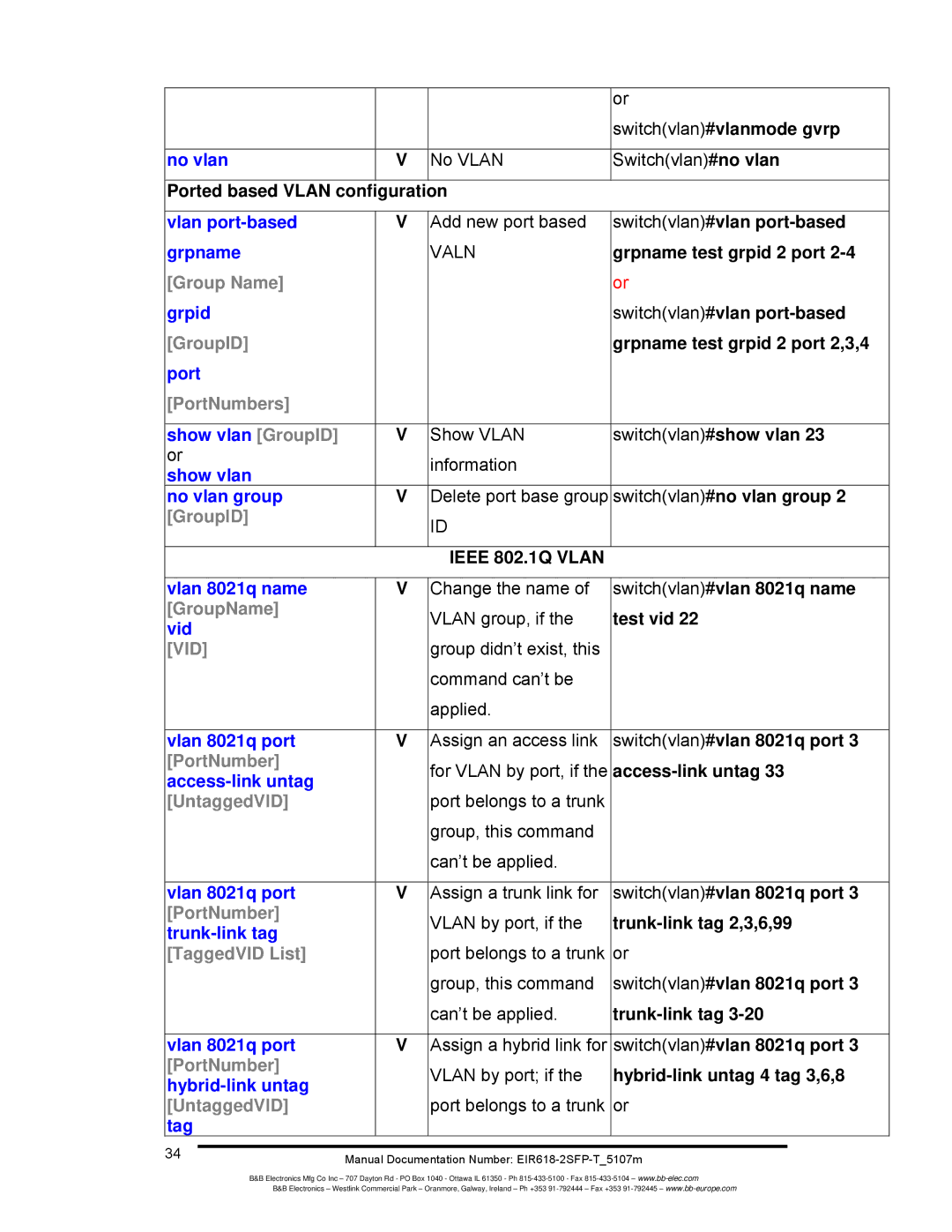 B&B Electronics EIR618-2SFP-T manual Group Name, PortNumbers, GroupName, UntaggedVID, TaggedVID List 