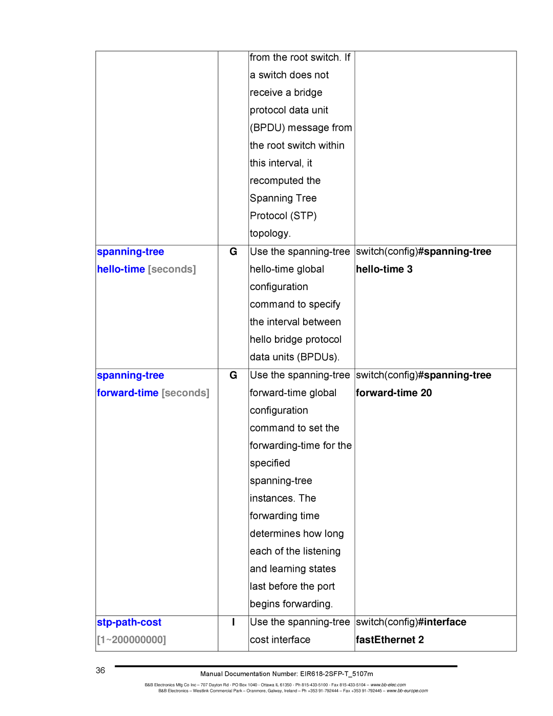 B&B Electronics EIR618-2SFP-T manual Spanning-tree, Hello-time seconds, Forward-time seconds, Stp-path-cost, ~200000000 