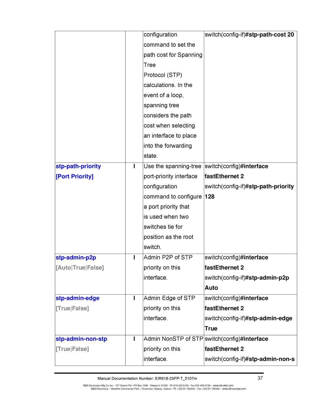 B&B Electronics EIR618-2SFP-T manual AutoTrueFalse 