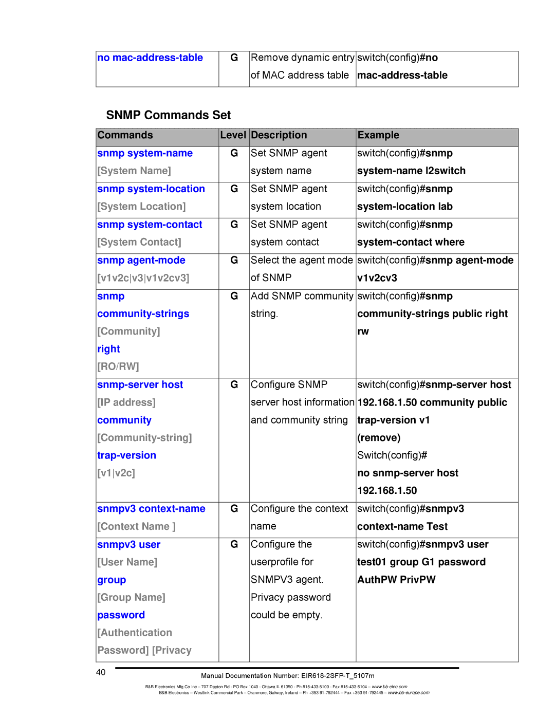 B&B Electronics EIR618-2SFP-T manual Snmp Commands Set 