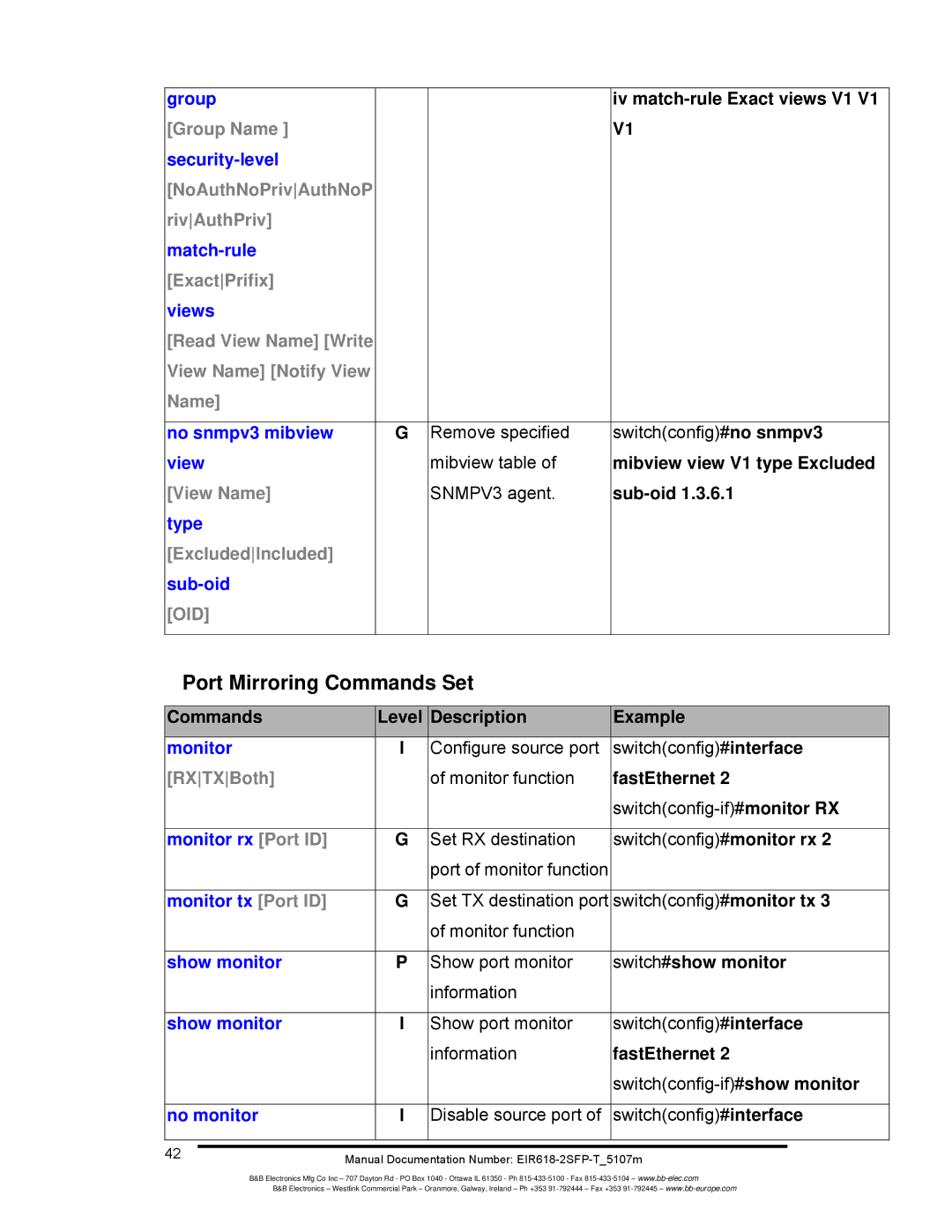 B&B Electronics EIR618-2SFP-T manual Port Mirroring Commands Set, Remove specified, Mibview table, View Name SNMPV3 agent 