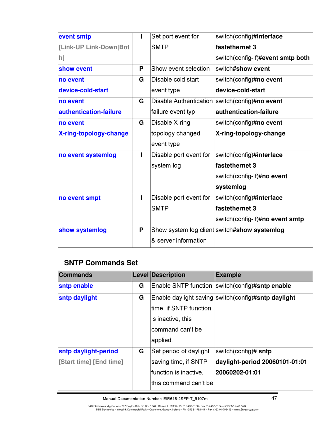 B&B Electronics EIR618-2SFP-T manual Sntp Commands Set, Start time End time 