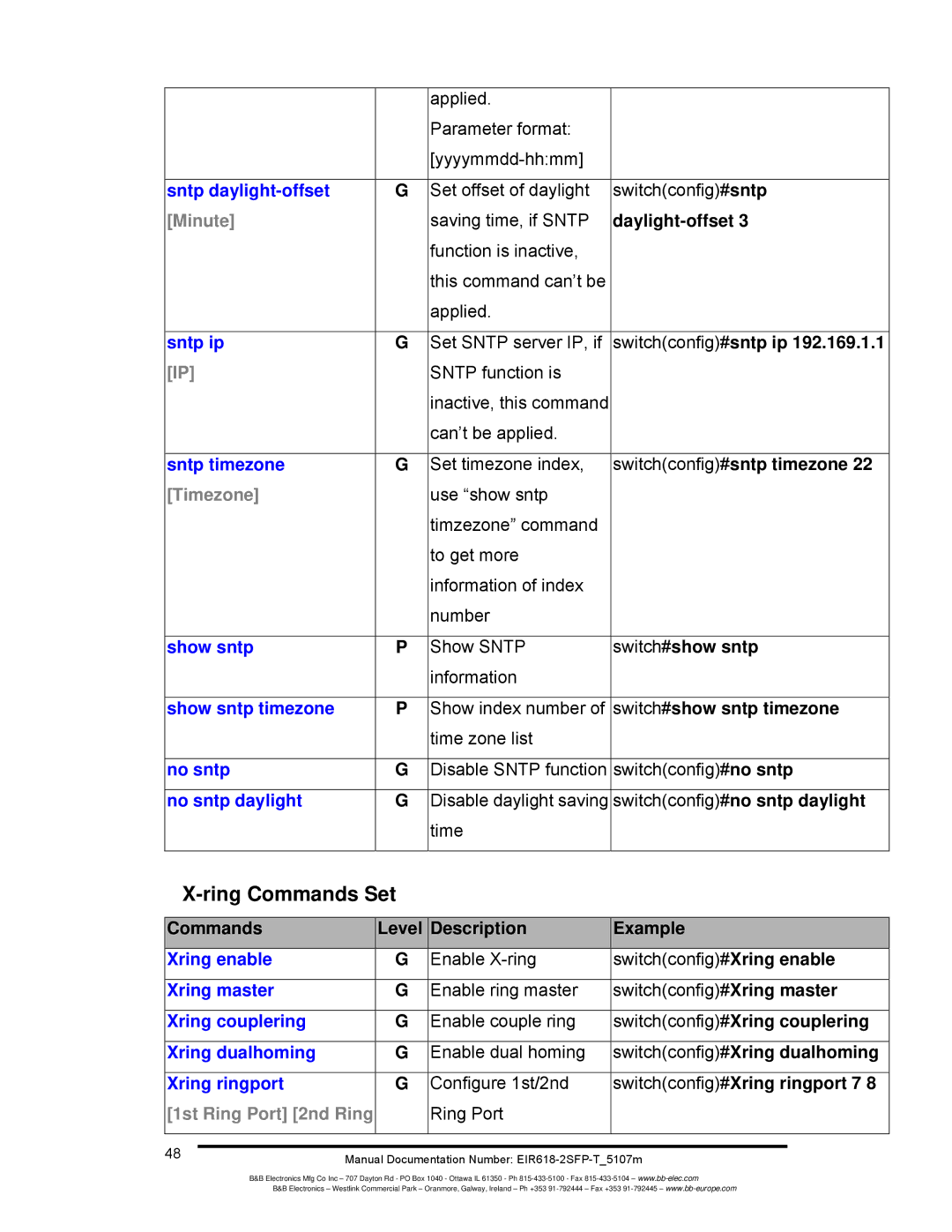 B&B Electronics EIR618-2SFP-T manual Ring Commands Set, Minute, Timezone, 1st Ring Port 2nd Ring 