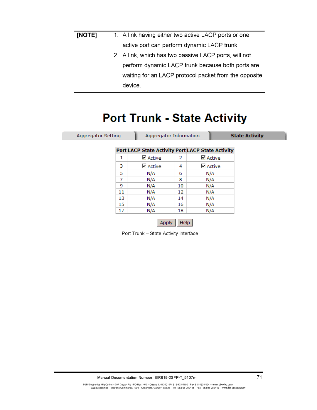 B&B Electronics EIR618-2SFP-T manual Port Trunk State Activity interface 