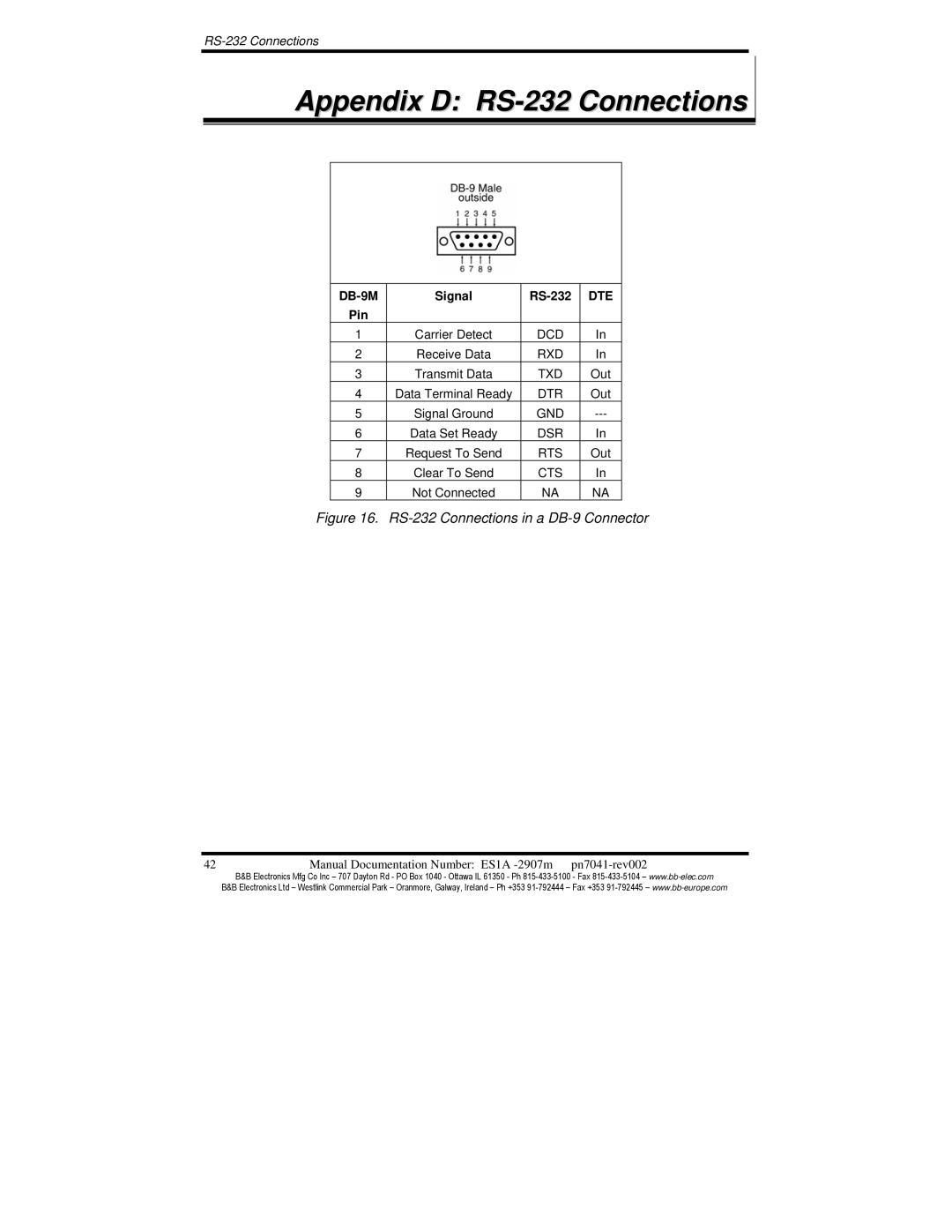 B&B Electronics ES1AE manual Appendix D RS-232 Connections, Dte 