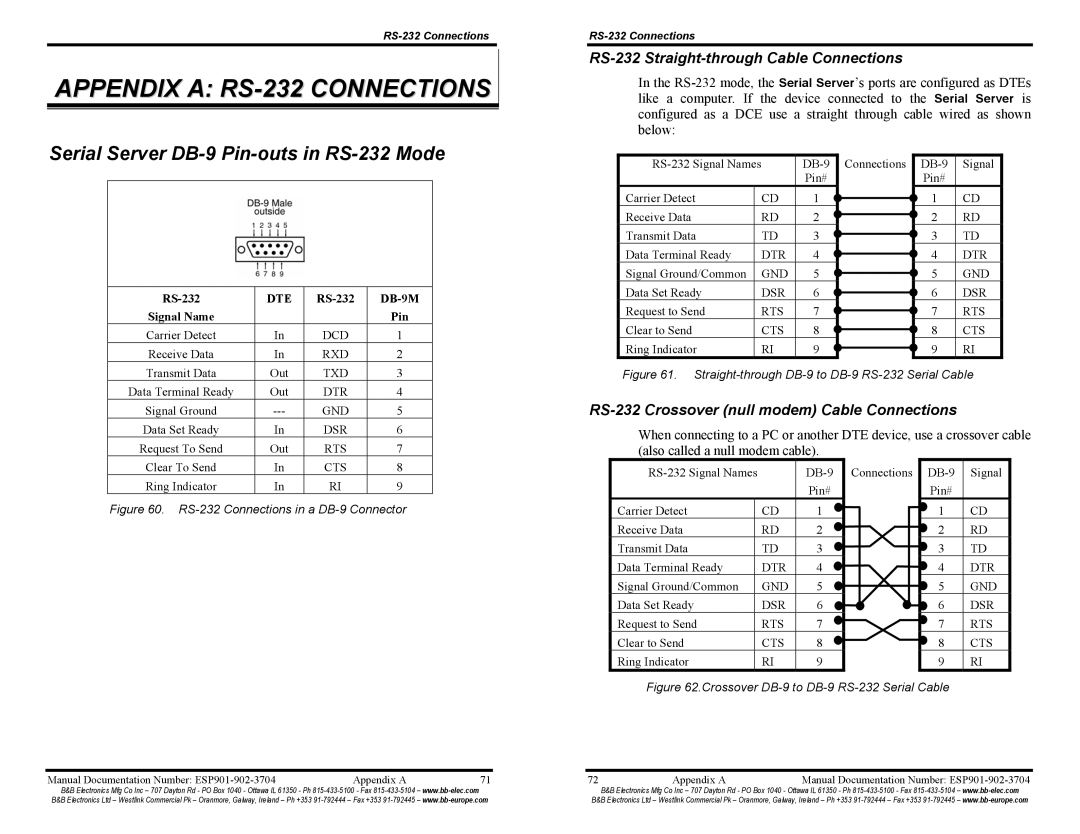 B&B Electronics ESP902E, ESP901E Serial Server DB-9 Pin-outs in RS-232 Mode, RS-232 Straight-through Cable Connections 