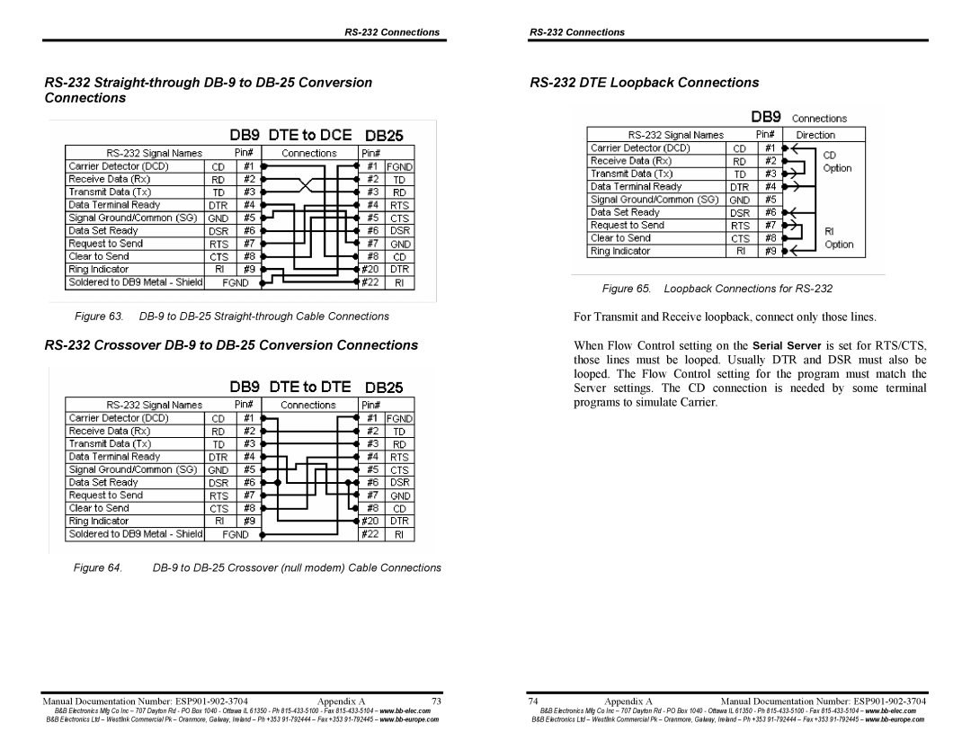 B&B Electronics ESP901E, ESP902 RS-232 Crossover DB-9 to DB-25 Conversion Connections, RS-232 DTE Loopback Connections 