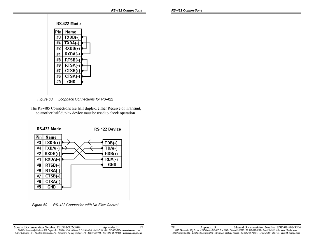 B&B Electronics ESP902E, ESP901E manual Loopback Connections for RS-422 