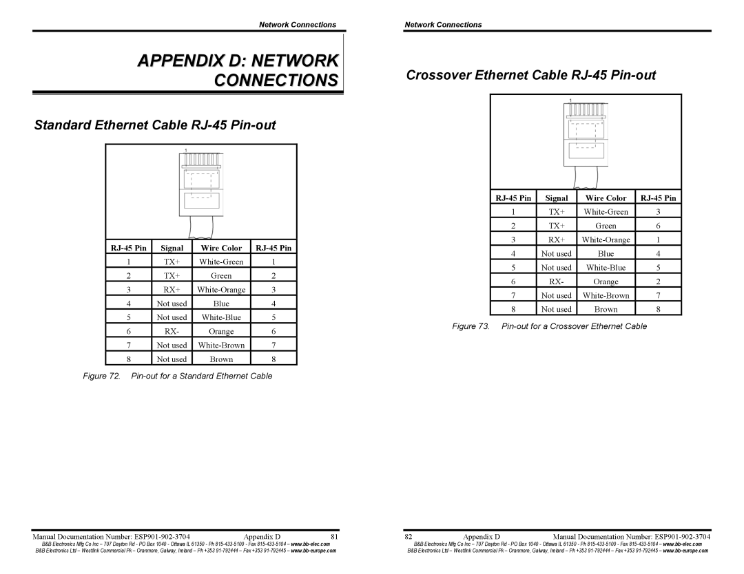 B&B Electronics ESP901E, ESP902E manual Standard Ethernet Cable RJ-45 Pin-out, Crossover Ethernet Cable RJ-45 Pin-out 