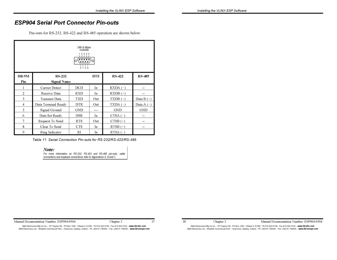 B&B Electronics ESP904E manual ESP904 Serial Port Connector Pin-outs, DB-9M RS-232, RS-422 RS-485 