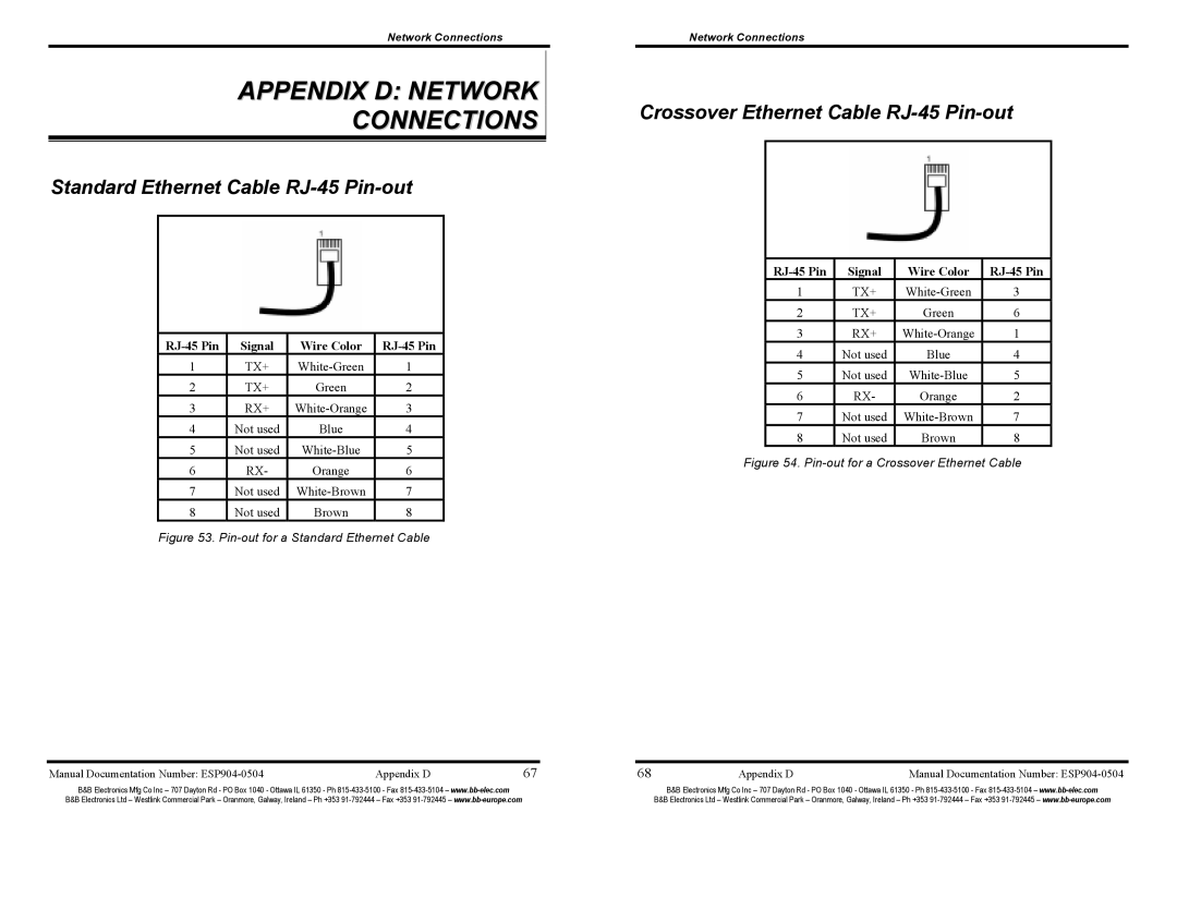 B&B Electronics ESP904E Appendix D Network Connections, Standard Ethernet Cable RJ-45 Pin-out, RJ-45 Pin Signal Wire Color 