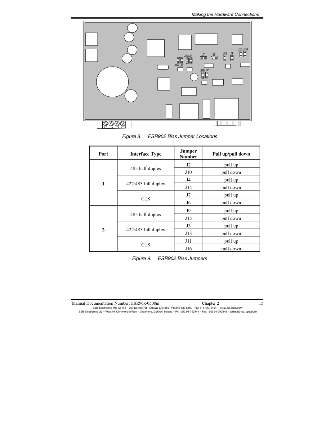 B&B Electronics ESR901, ESR904, ESR902 manual Port Interface Type Jumper Pull up/pull down Number, J16 Pull down 