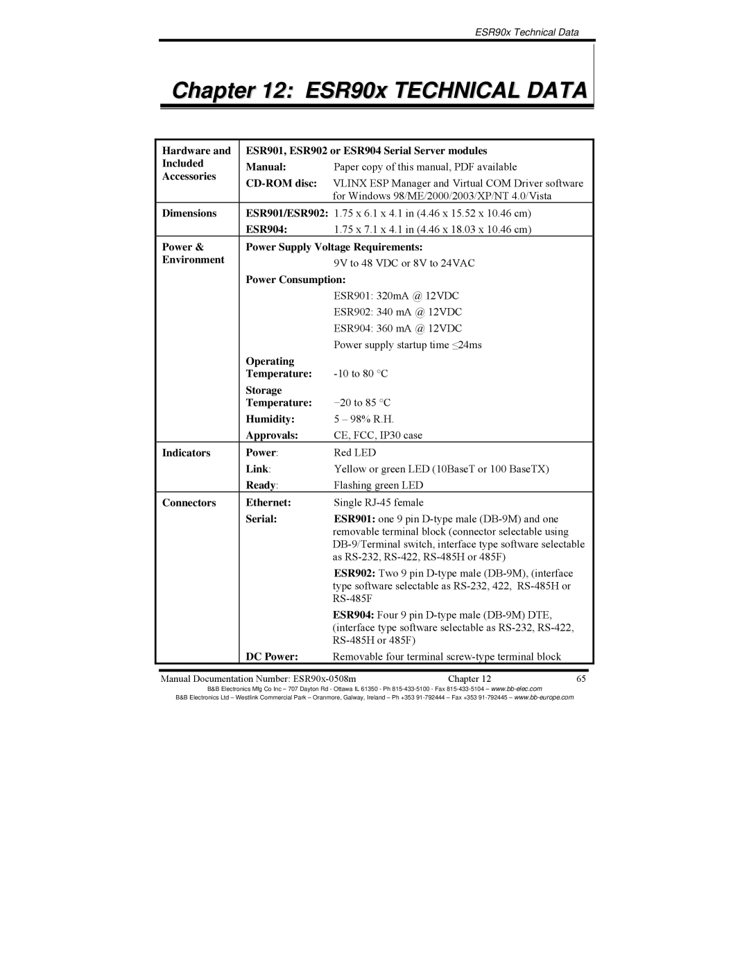 B&B Electronics ESR904, ESR901, ESR902 manual ESR90x Technical Data 