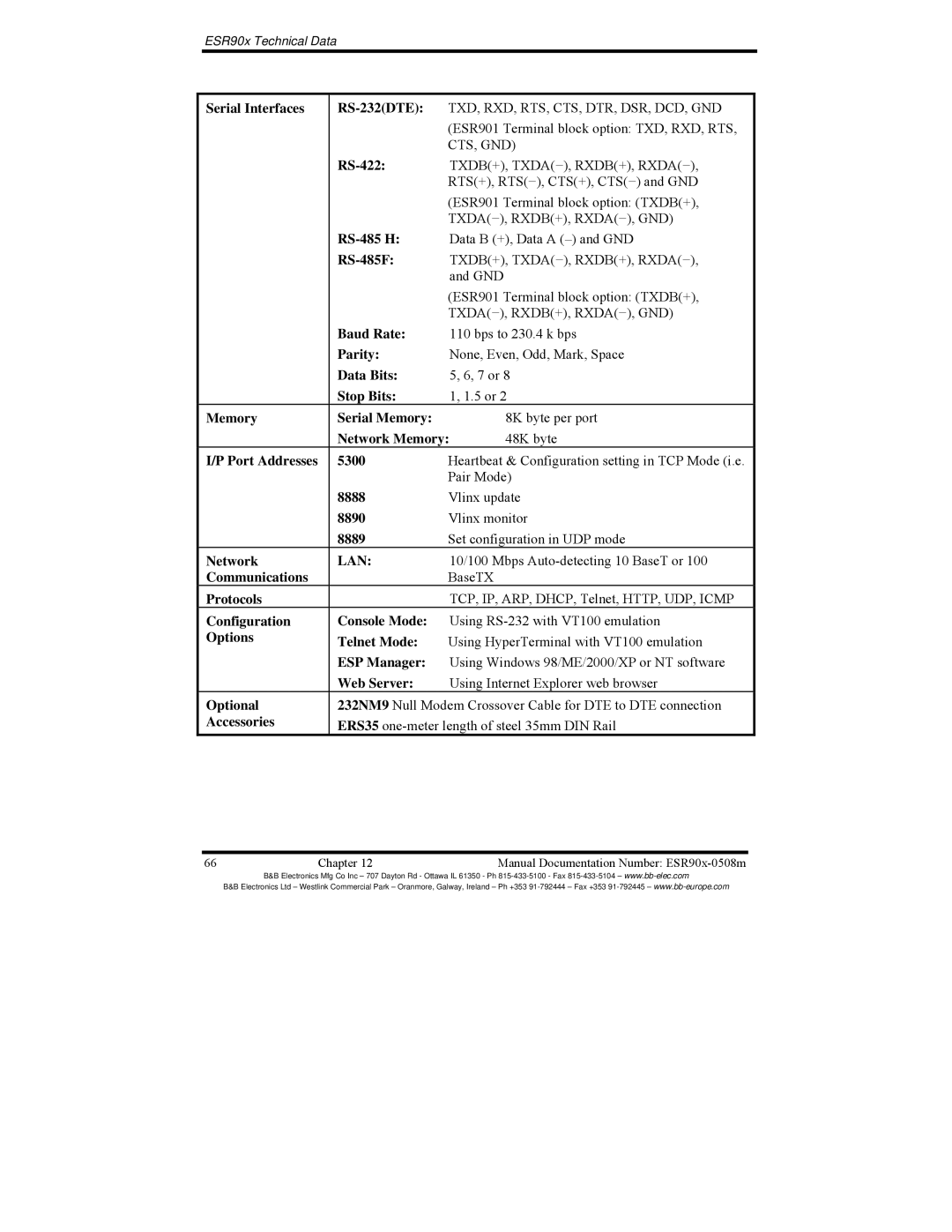 B&B Electronics ESR901 Serial Interfaces RS-232DTE, RS-422, RS-485 H, RS-485F, Baud Rate, Parity, Data Bits, Stop Bits 