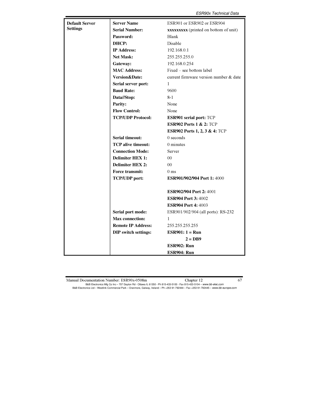 B&B Electronics ESR902, ESR904, ESR901 manual Dhcp, Disable 