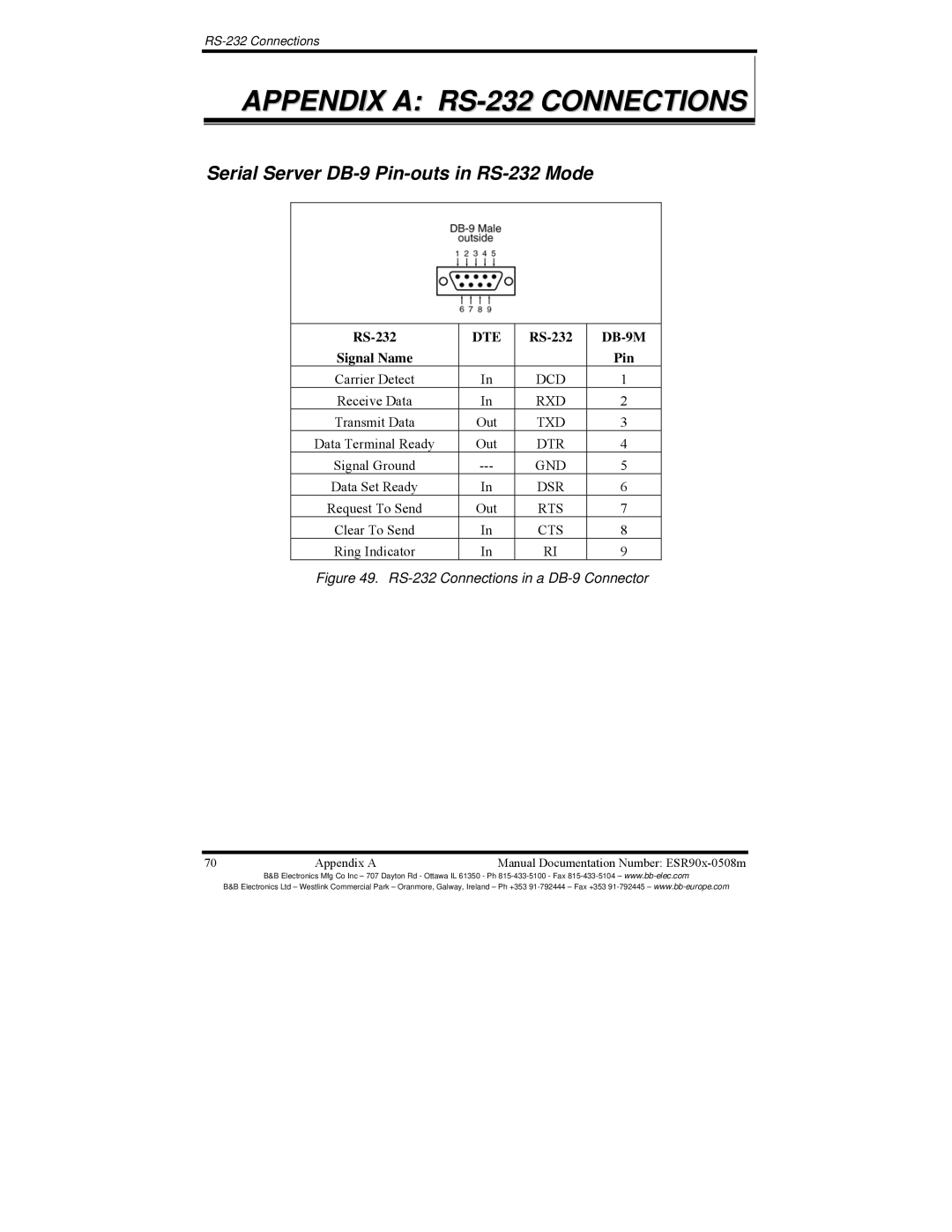 B&B Electronics ESR902, ESR904, ESR901 manual RS-232 DB-9M 
