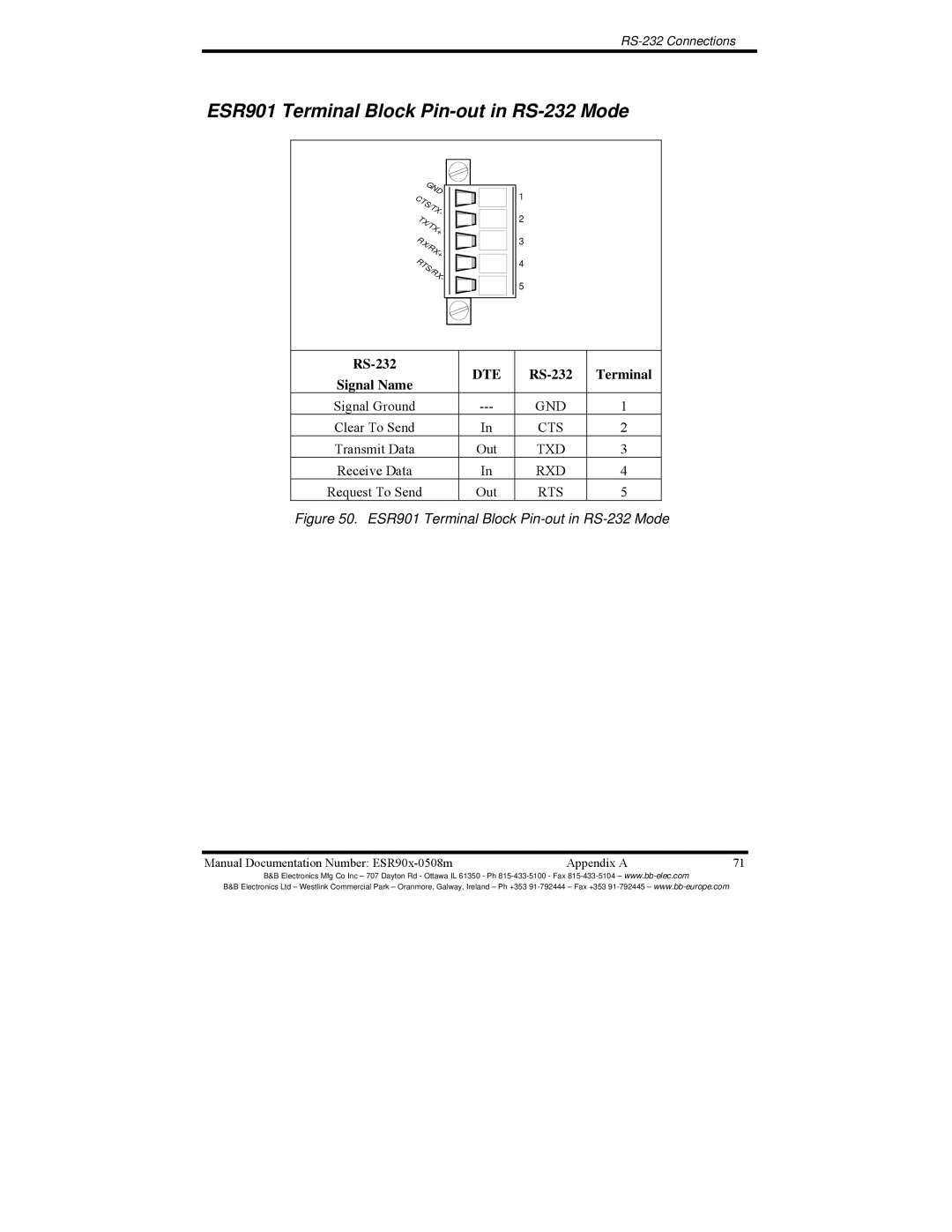 B&B Electronics ESR904, ESR902 manual ESR901 Terminal Block Pin-out in RS-232 Mode, RS-232 Terminal 