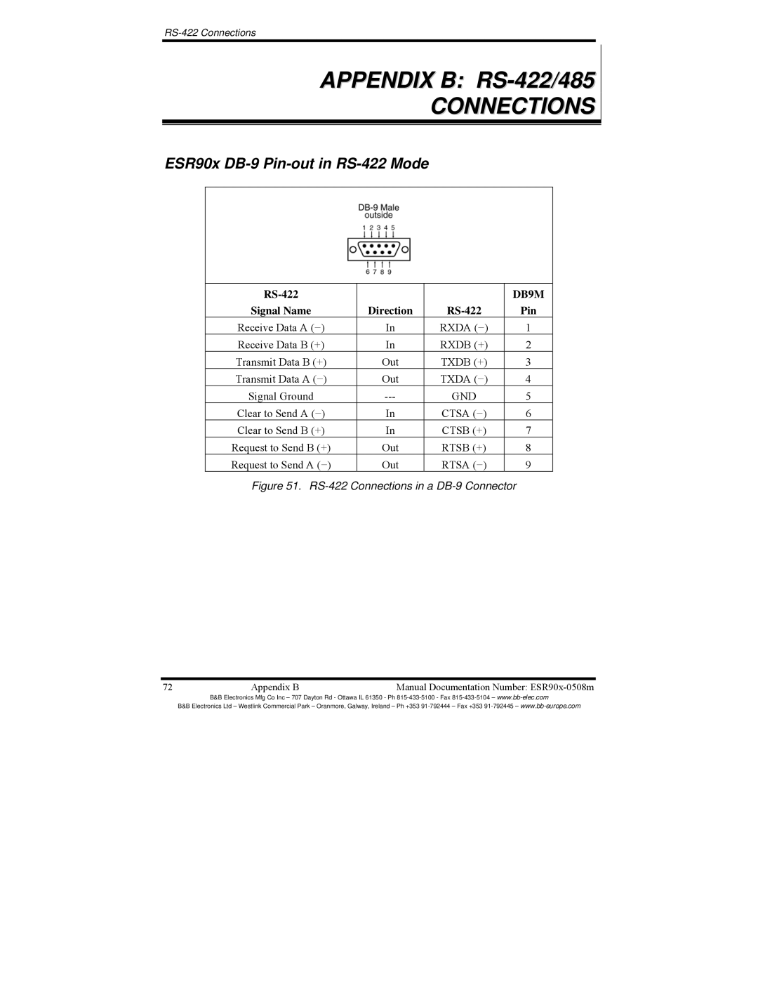 B&B Electronics ESR901, ESR904, ESR902 manual Appendix B RS-422/485, Pin 