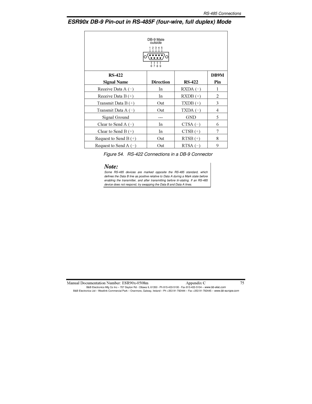 B&B Electronics ESR901 ESR90x DB-9 Pin-out in RS-485F four-wire, full duplex Mode, RS-422 Connections in a DB-9 Connector 