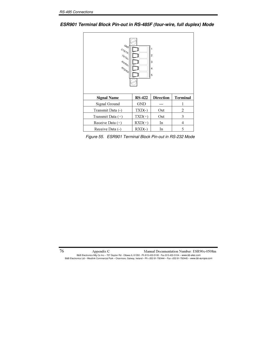 B&B Electronics ESR902, ESR904, ESR901 manual Signal Name RS-422 Direction Terminal 