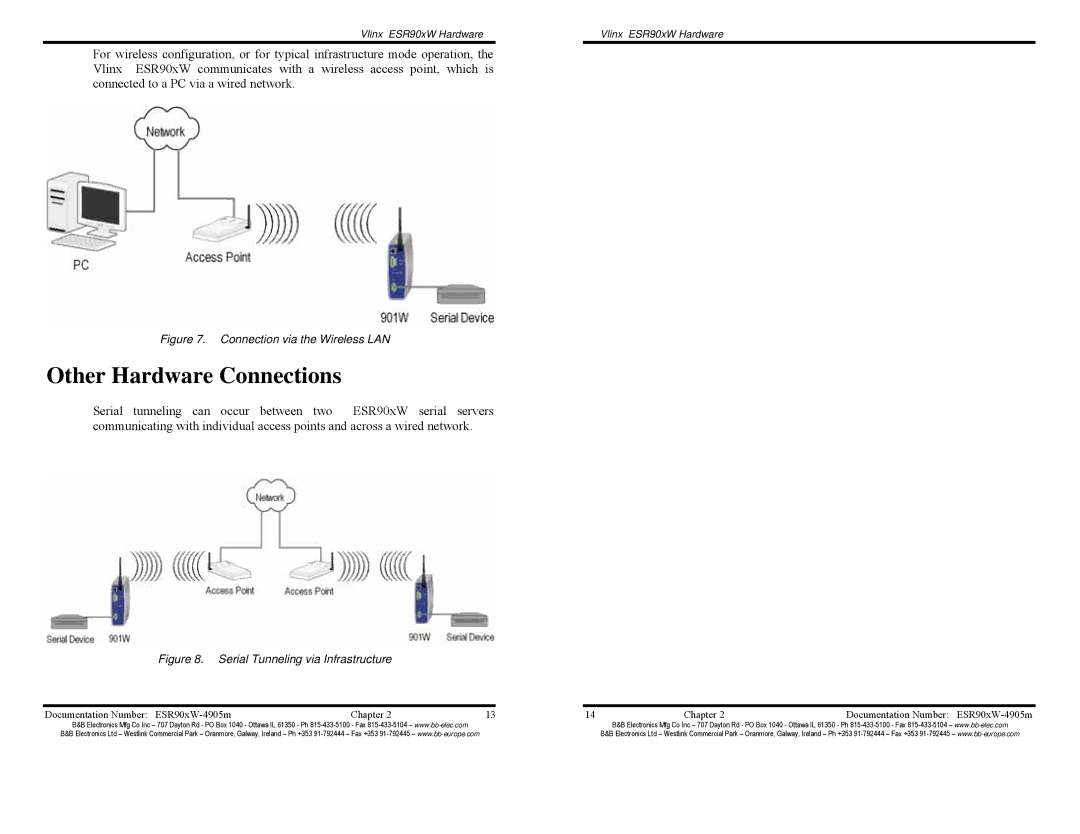 B&B Electronics ESR901W232, ESR904W, ESR901W485, ESR902W manual Other Hardware Connections, Connection via the Wireless LAN 