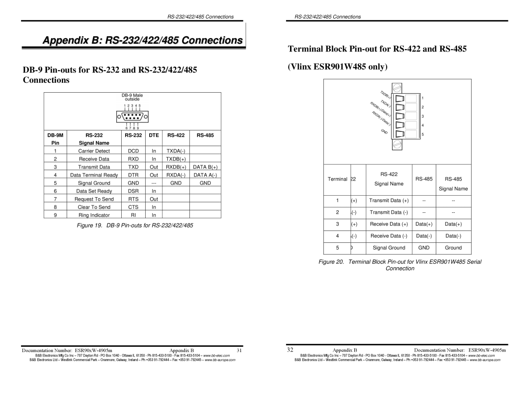 B&B Electronics ESR904W, ESR902W DB-9 Pin-outs for RS-232 and RS-232/422/485 Connections, DB-9M RS-232, RS-422 RS-485 Pin 