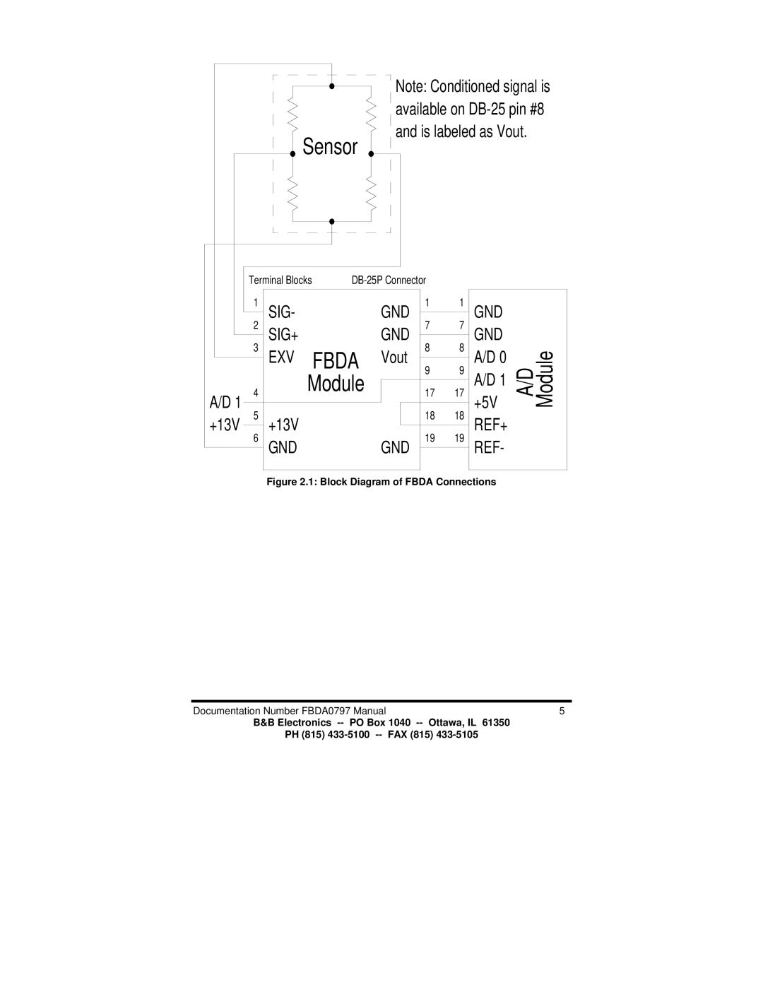 B&B Electronics FBDA manual Sensor 