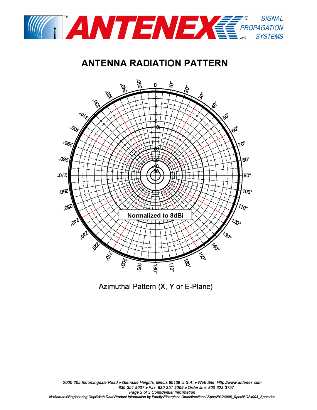 B&B Electronics FG24008 specifications Antenna Radiation Pattern, Azimuthal Pattern X, Y or E-Plane 