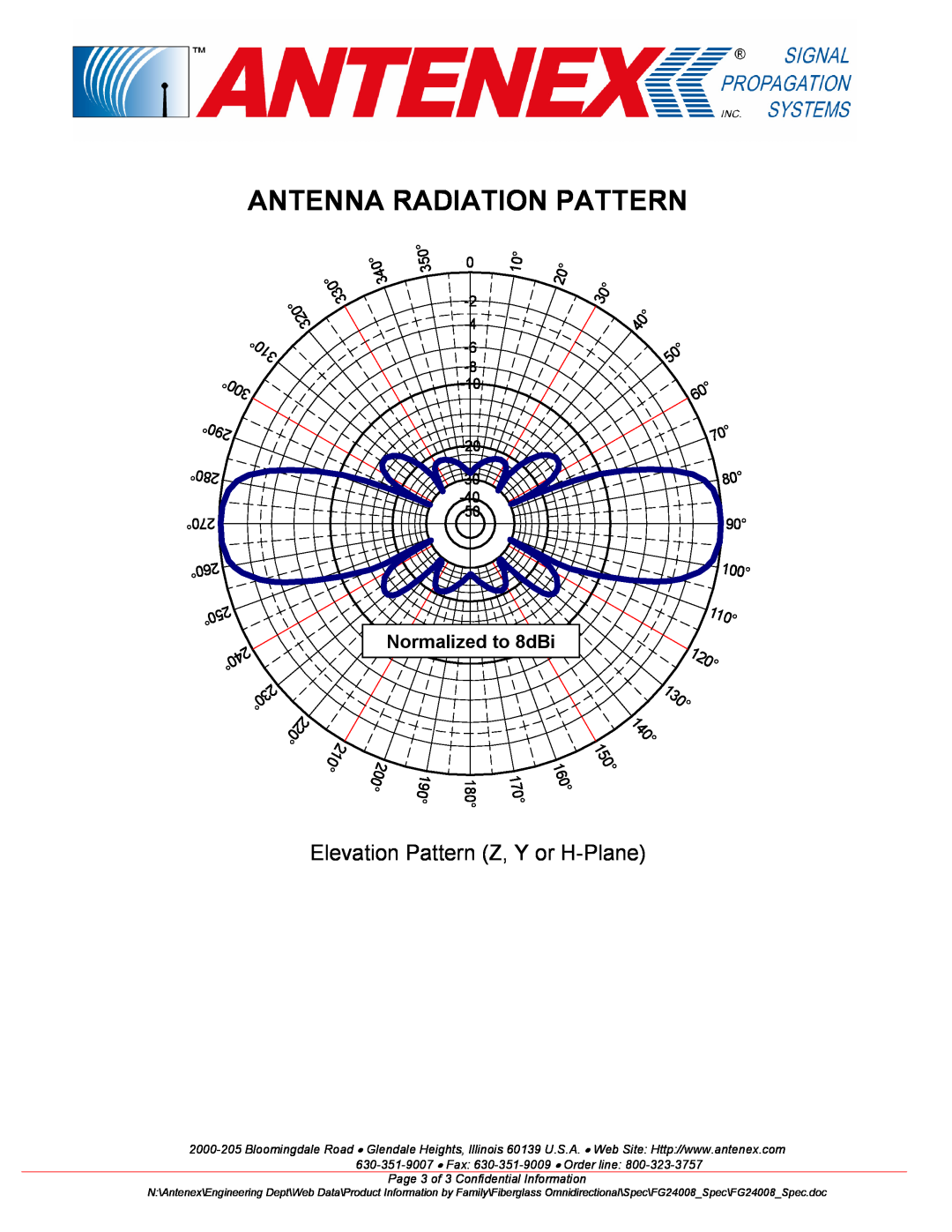B&B Electronics FG24008 specifications Elevation Pattern Z, Y or H-Plane, Antenna Radiation Pattern, Normalized to 8dBi 