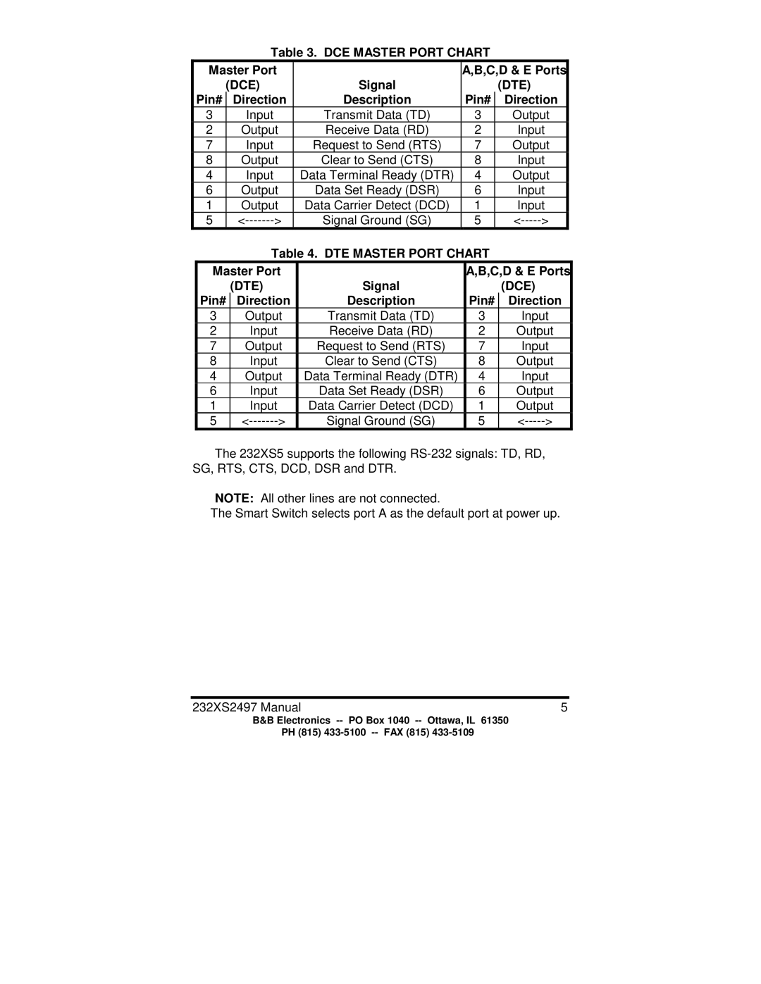 B&B Electronics 232XS5, Five Port Expandable Smart Switch manual Dce 