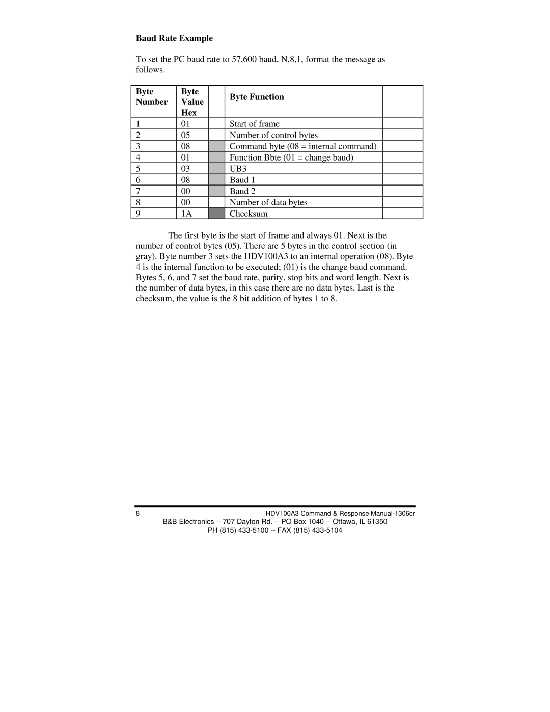 B&B Electronics HVD100A3 manual Baud Rate Example, Byte Byte Function Number Value Hex, UB3 