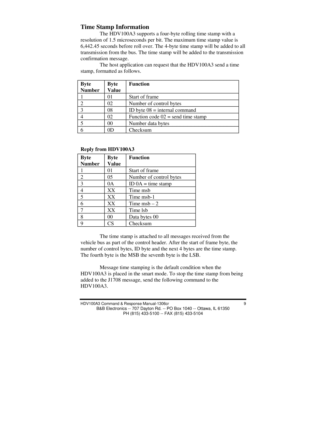 B&B Electronics HVD100A3 manual Byte Function Number Value, Reply from HDV100A3 