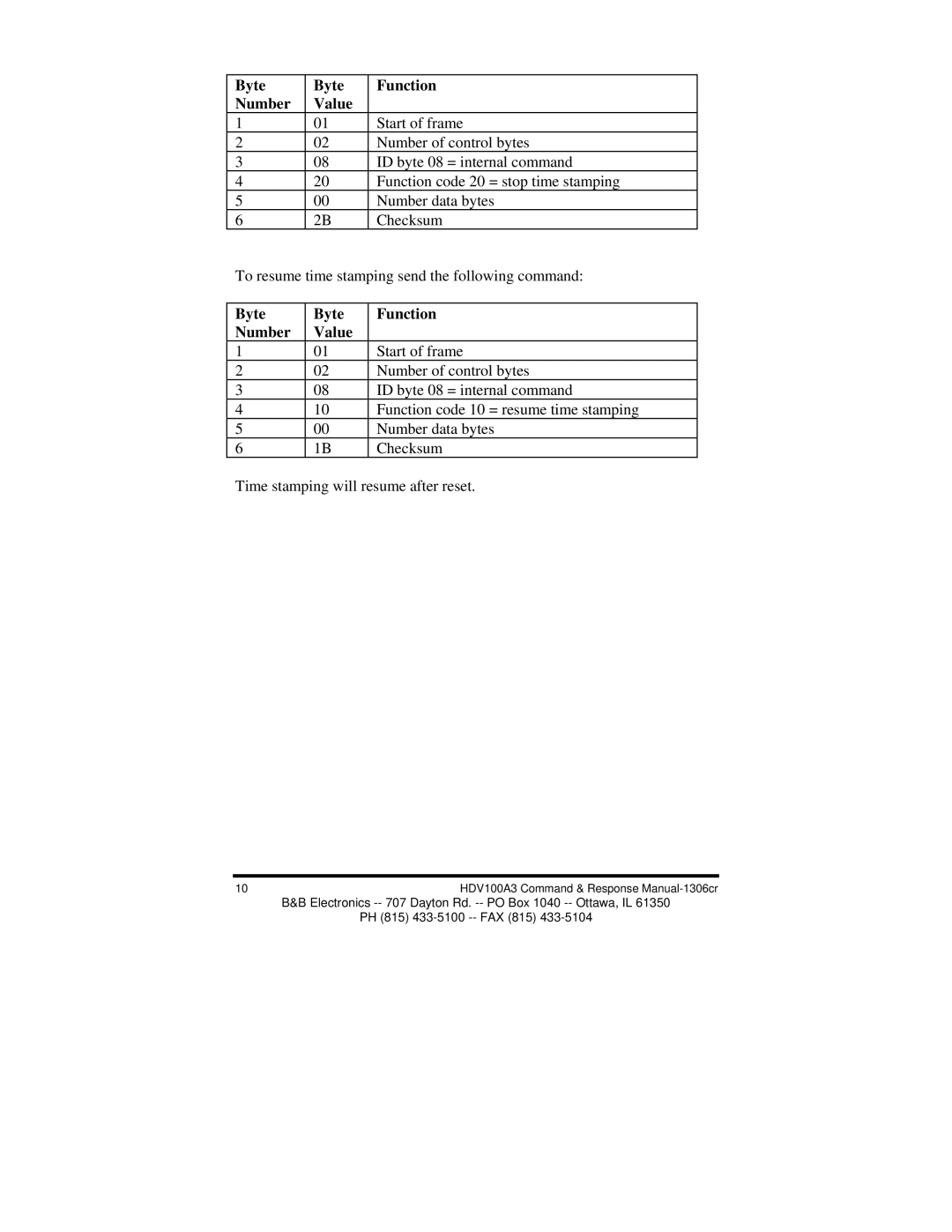 B&B Electronics HVD100A3 manual Function code 20 = stop time stamping 