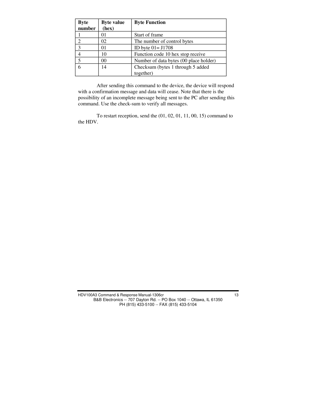 B&B Electronics HVD100A3 manual Function code 10 hex stop receive 
