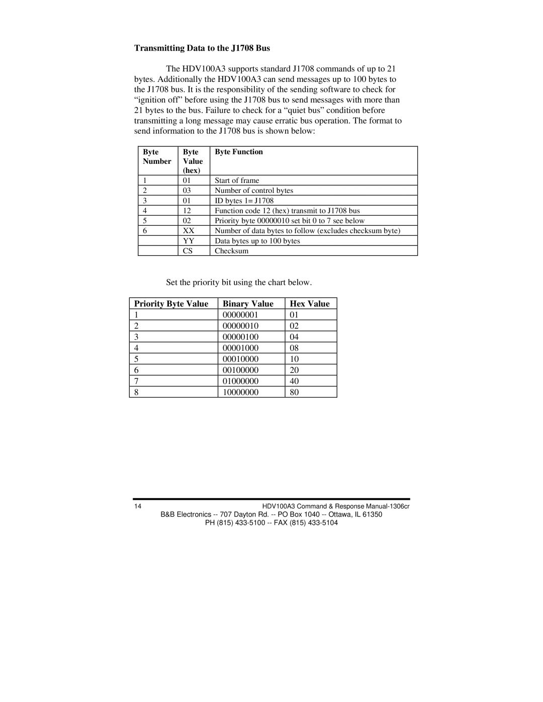 B&B Electronics HVD100A3 manual Transmitting Data to the J1708 Bus, Priority Byte Value Binary Value Hex Value 