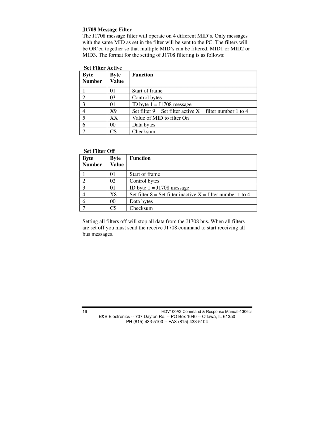 B&B Electronics HVD100A3 manual J1708 Message Filter, Set Filter Active Byte Function Number Value 