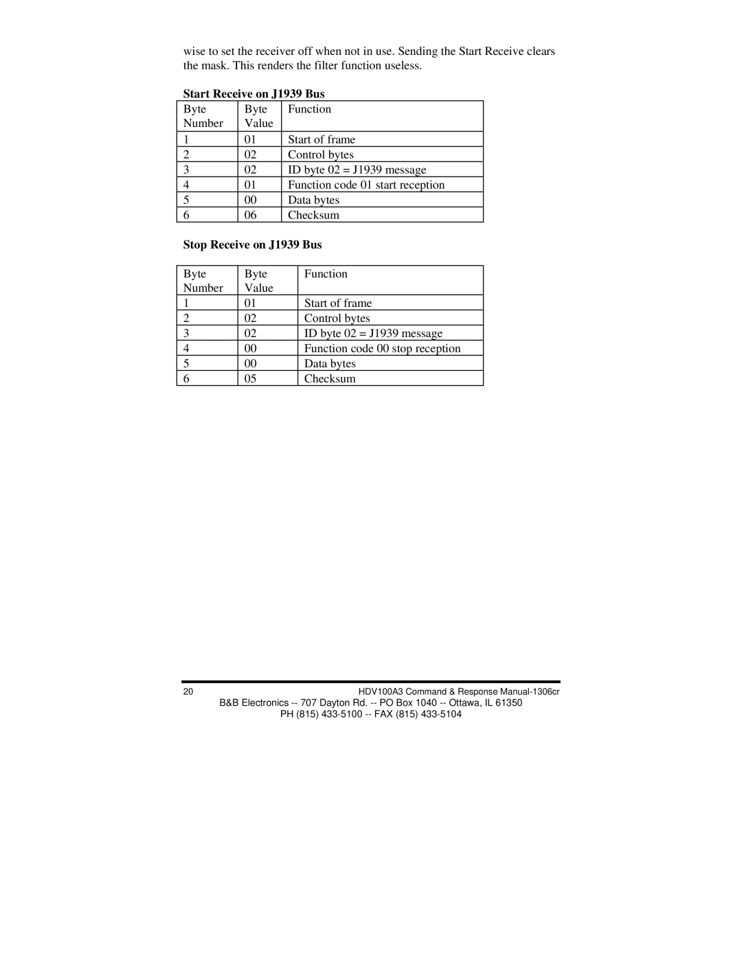 B&B Electronics HVD100A3 manual Start Receive on J1939 Bus, Stop Receive on J1939 Bus 