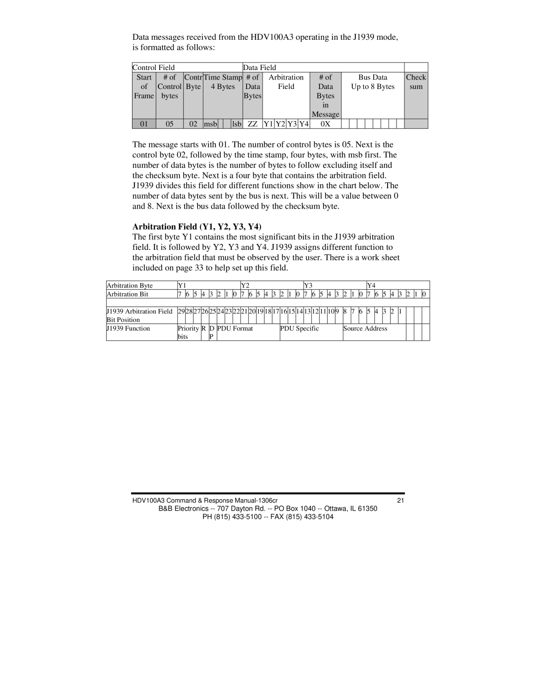 B&B Electronics HVD100A3 manual Arbitration Field Y1, Y2, Y3, Y4 