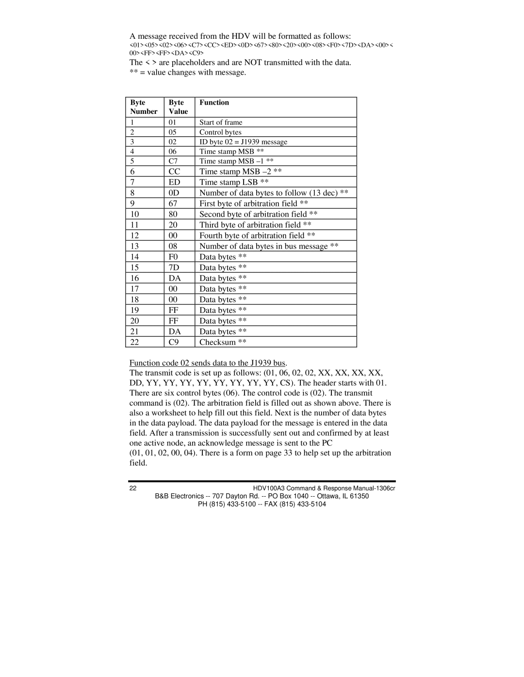 B&B Electronics HVD100A3 manual Message received from the HDV will be formatted as follows 