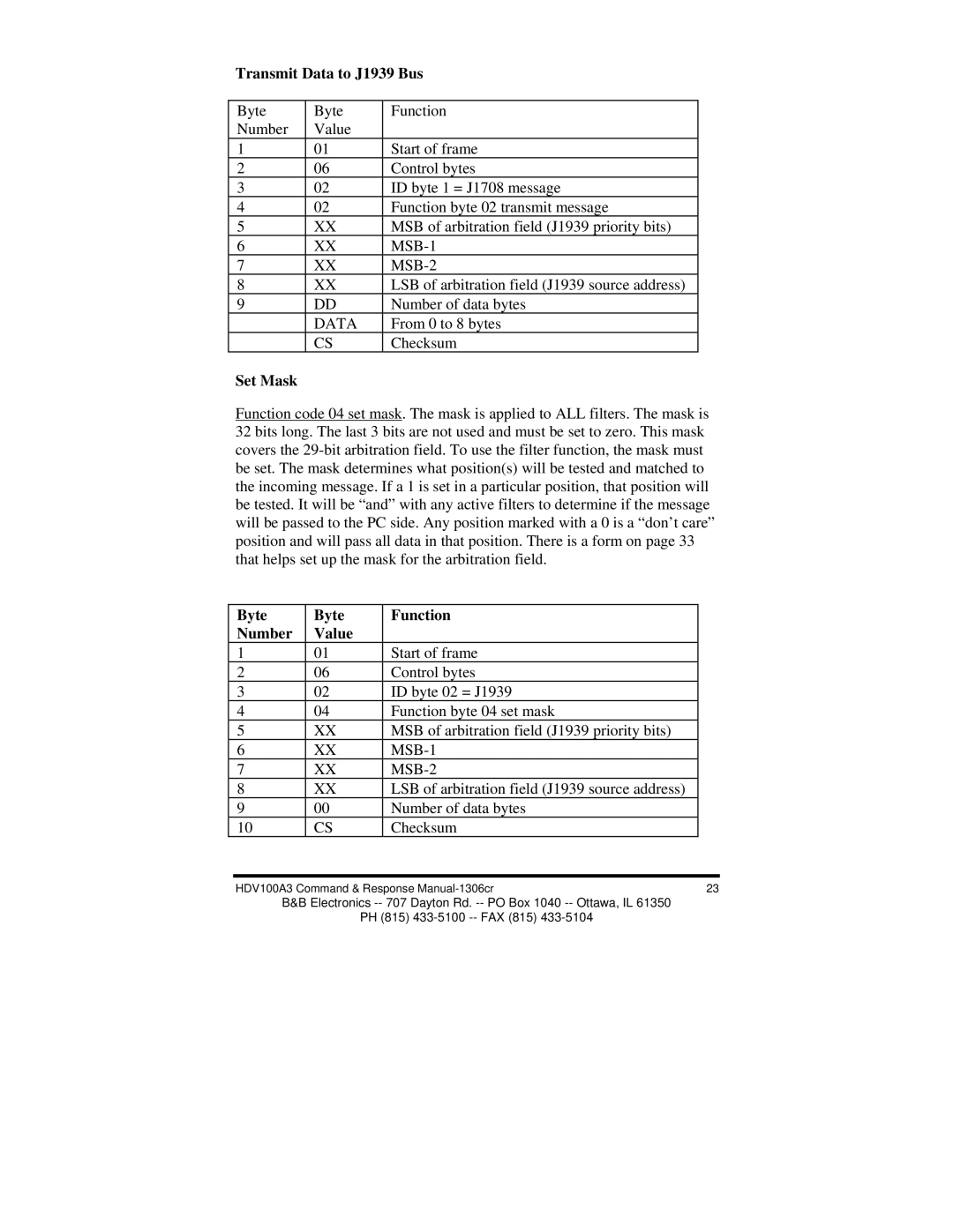 B&B Electronics HVD100A3 manual Transmit Data to J1939 Bus, Set Mask, MSB-1 MSB-2 