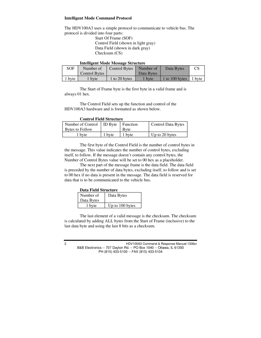 B&B Electronics HVD100A3 Intelligent Mode Command Protocol, Intelligent Mode Message Structure, Sof, Data Field Structure 