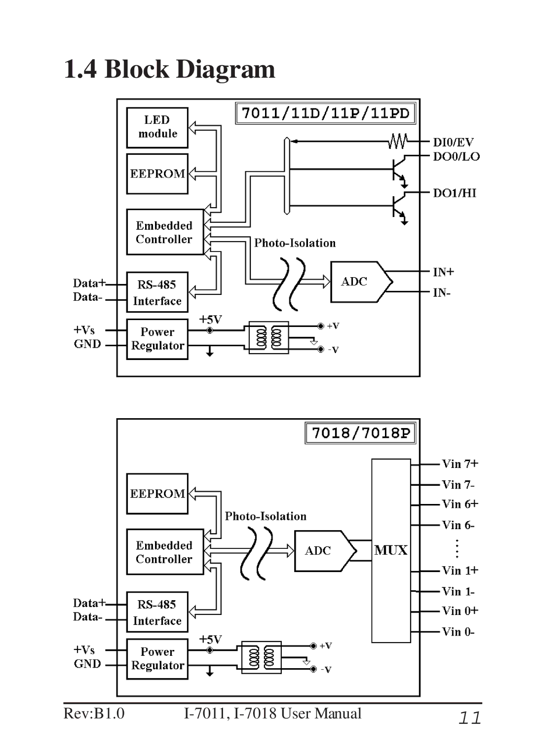 B&B Electronics I-7011 user manual Block Diagram 