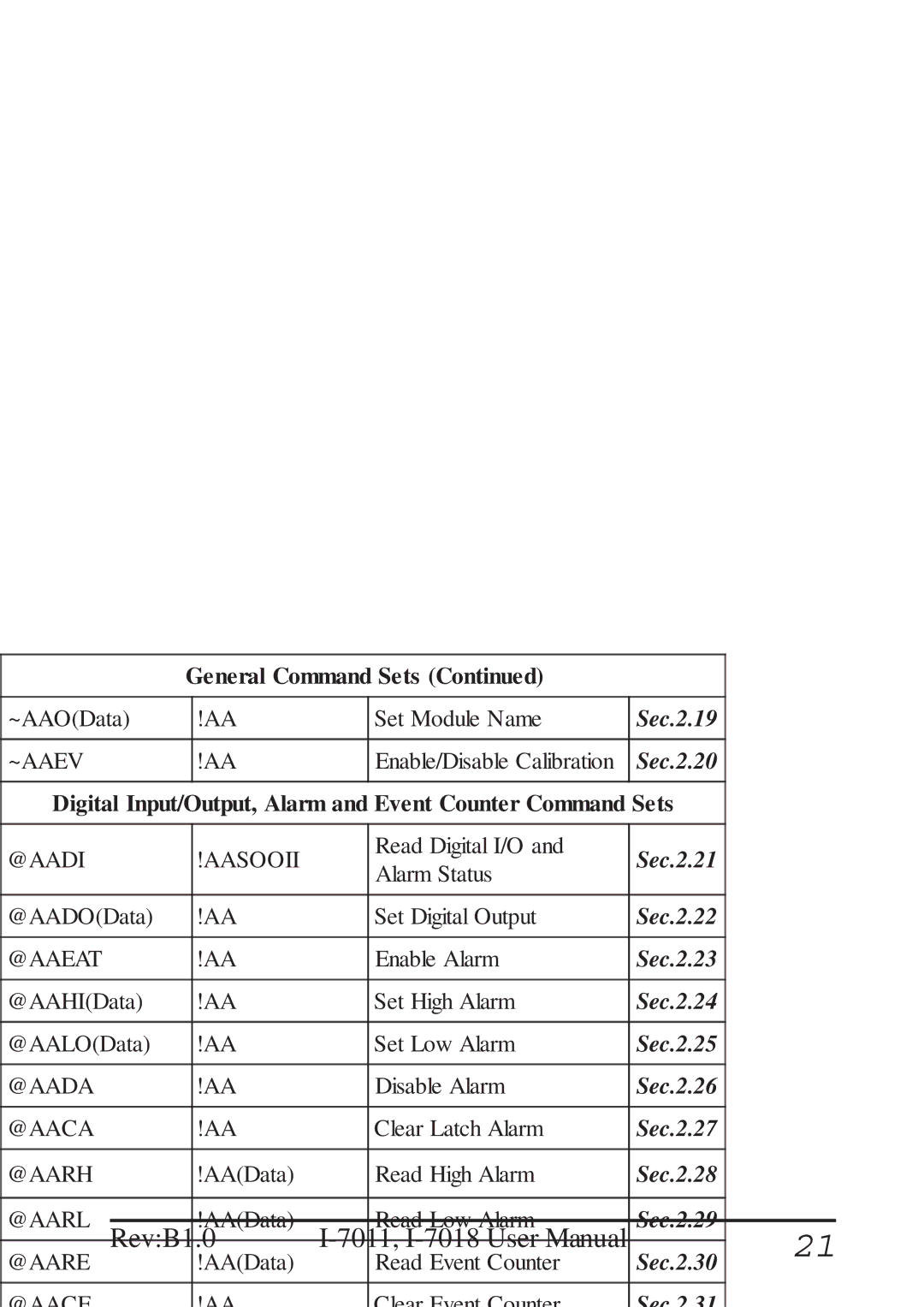 B&B Electronics I-7011 user manual Sec.2.19 