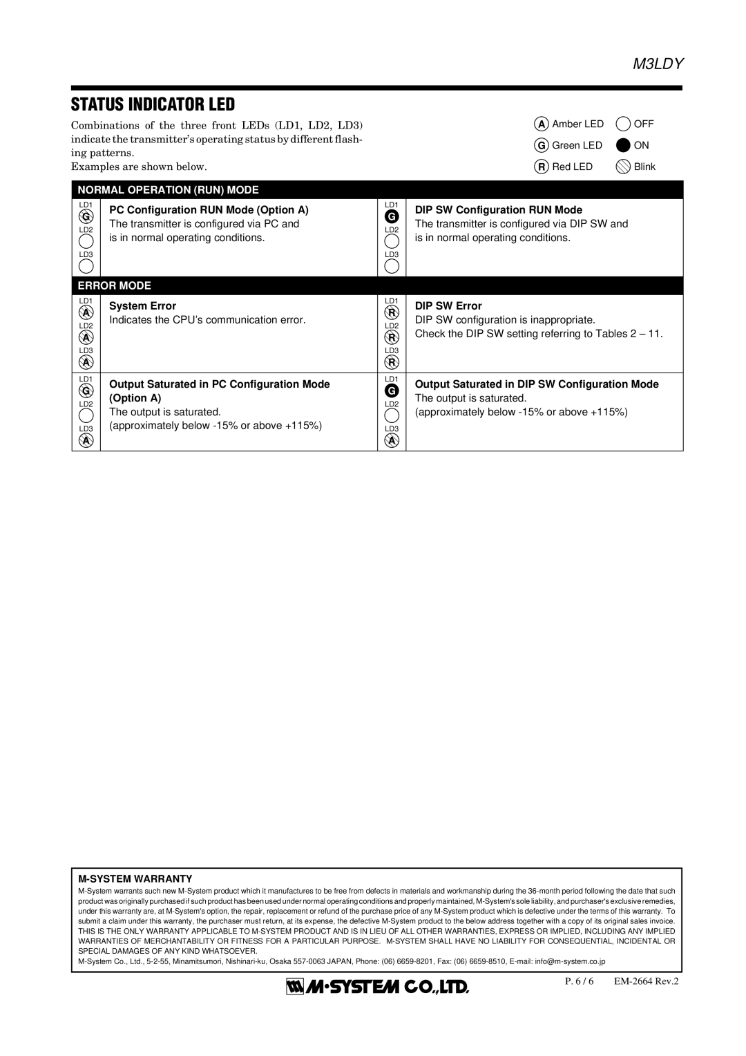 B&B Electronics M3LDY instruction manual Status Indicator LED, Normal Operation RUN Mode, Error Mode, System Warranty 