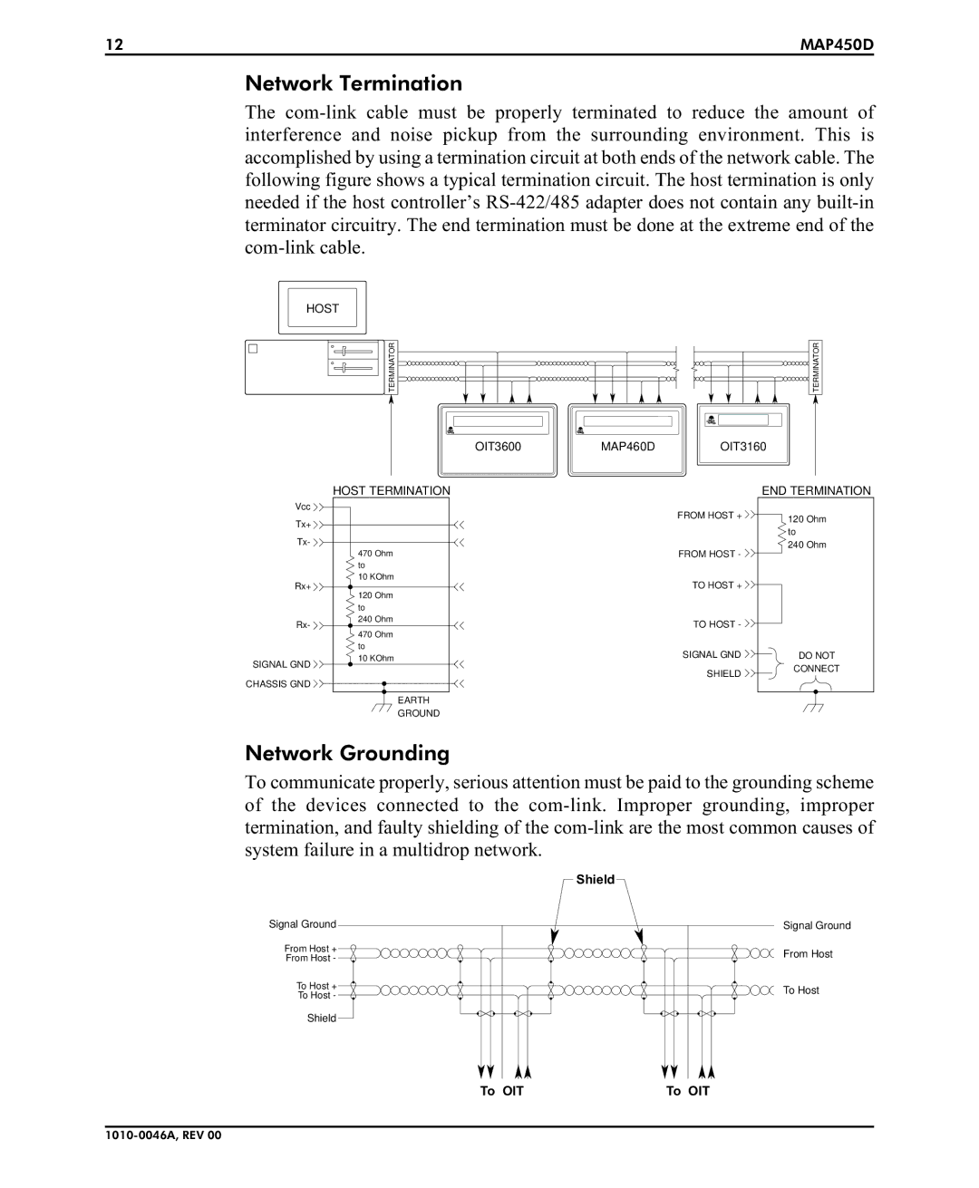 B&B Electronics MAP450D installation manual Network Termination 