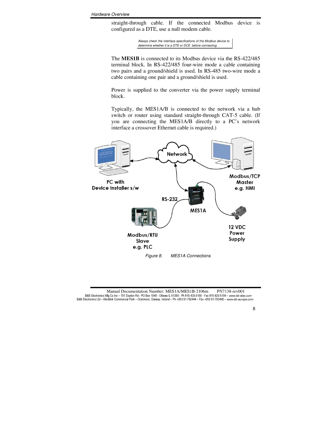 B&B Electronics MES1B manual MES1A Connections 