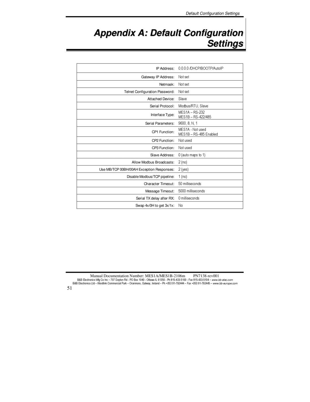 B&B Electronics MES1A, MES1B manual Appendix a Default Configuration Settings, Swap 4x/0H to get 3x/1x 